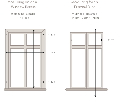 blinds diagram